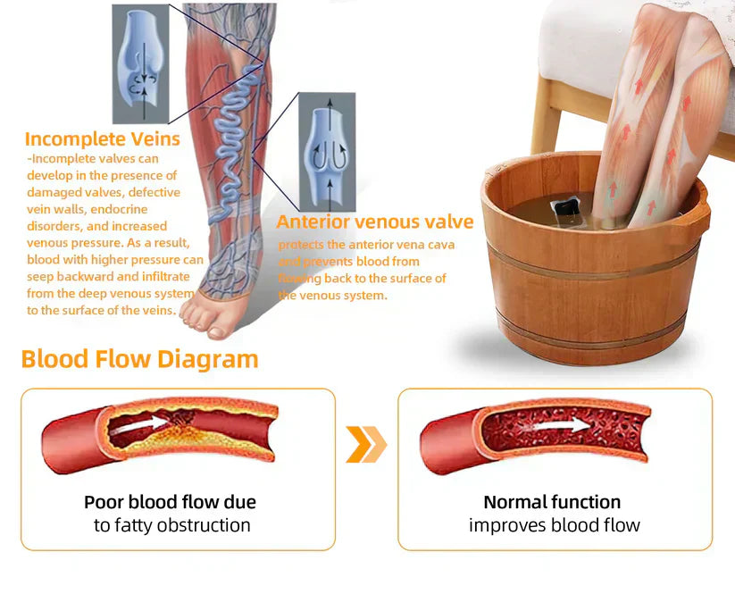 INSIDEEFY™ 30-Herb Slimming & Detox Foot Bath Beads-🦵👩‍⚕️(LANA Certification, Lymphatic Association of America)